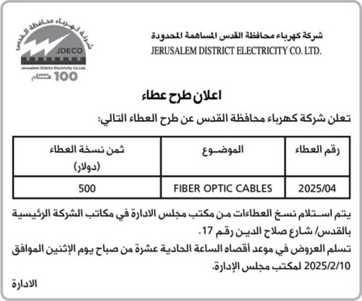 Fiber Optic Cables